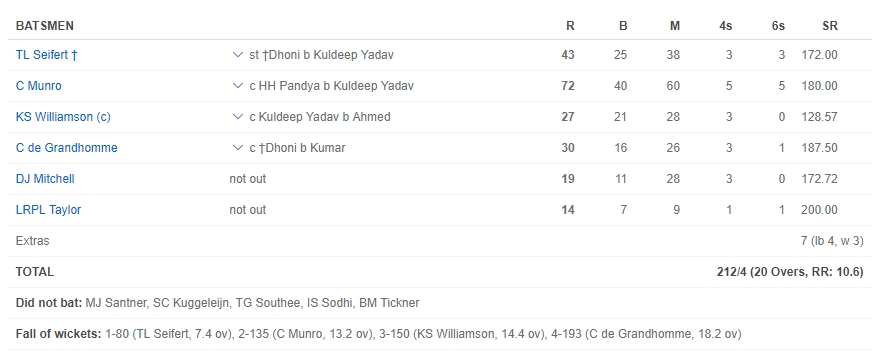 ind vs nz score