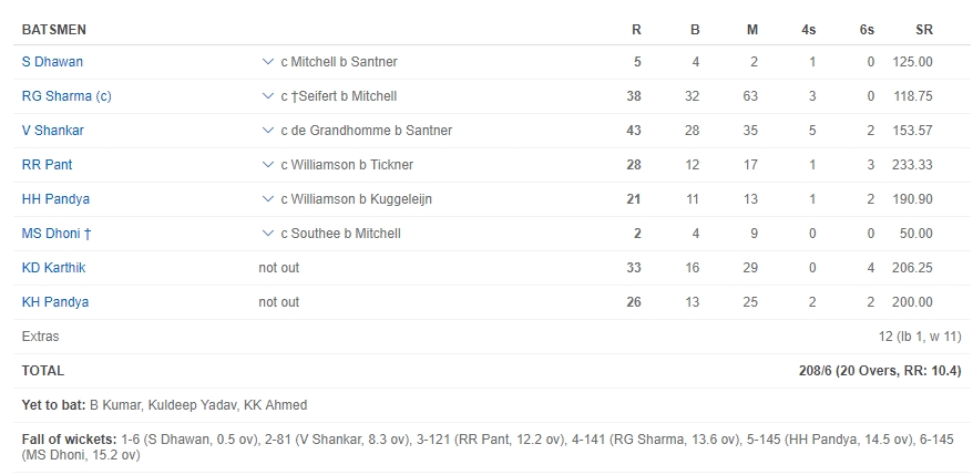 ind vs aus 2019 t20 scorecard