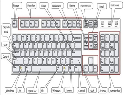 Computer Keys Ka Key ये टिप्स आजमाकर आप भी बना सकते हैं कम्प्यूटर पर अपने शॉर्टकट