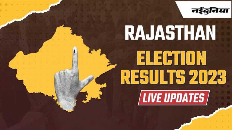 Rajasthan Election 2023 Results Live: राजस्थान में भाजपा को बहुमत, CM अशोक गहलोत ने राज्यपाल को सौंपा इस्तीफा