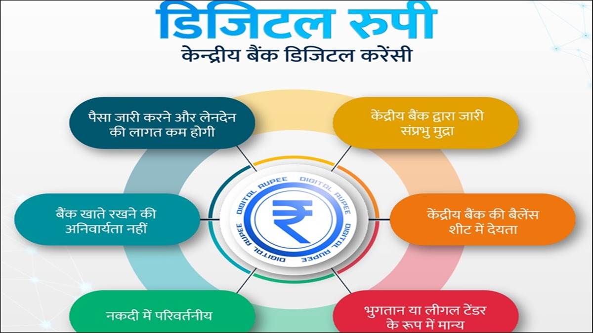 RBI Digital Rupee Scheme: आरबीआई ने डिजिटल रुपया योजना के लिए किया इन 8 बैंकों का चयन, ग्राहकों को मिलेंगी ये सुविधाएं
