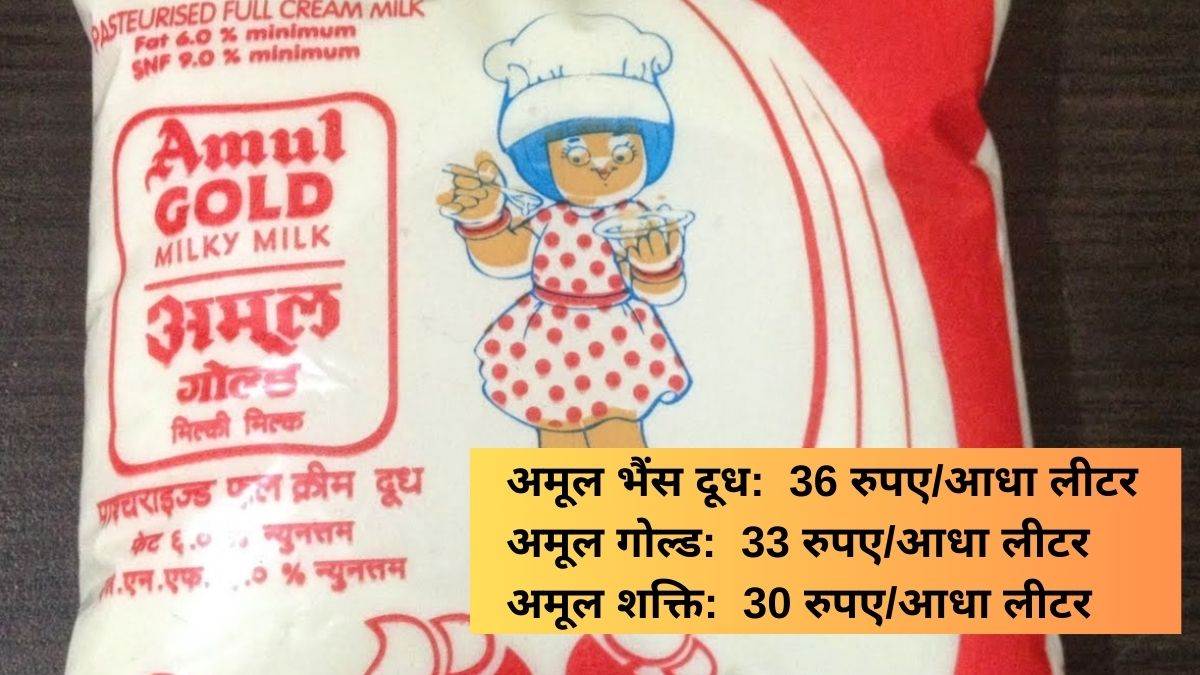 अमूल के बाद अब मदर डेयरी ने भी 2 रुपए लीटर महंगा किया दूध, देखिए नई रेट लिस्ट