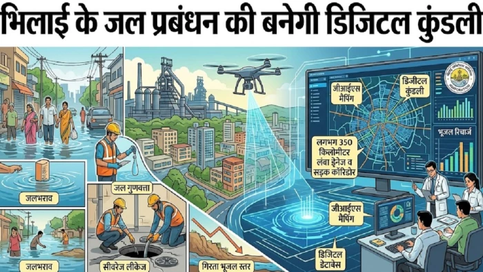 भिलाई में जलभराव रोकने, 80 किलोमीटर का ड्रोन सर्वे, 350 किमी लंबी ड्रेनेज लाइनों की बनेगी डिजिटल कुंडली