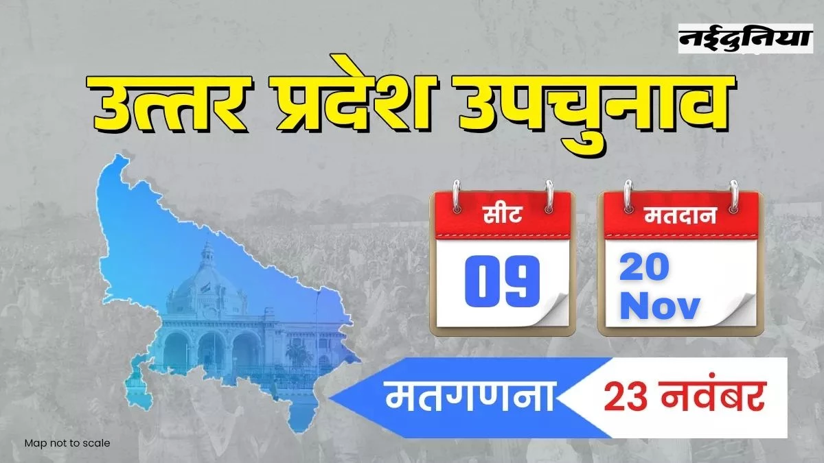 UP Bypoll Election: यूपी की सभी 9 विधानसभा सीटों पर उपचुनाव की तारीख बदली गई, जानिए कारण और अब किस दिन होगी वोटिंग