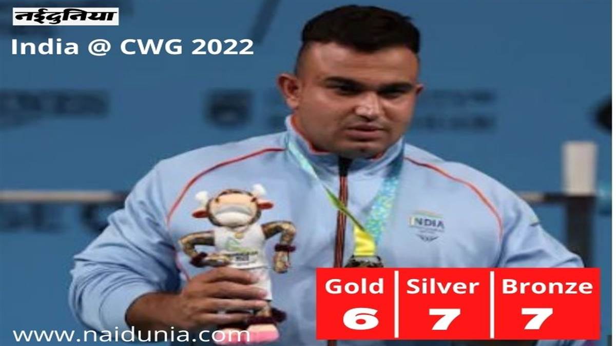 India @ CWG 2022: पैरा पावरलिफ्टिंग में सुधीर ने जीता सोना, देश को छठा गोल्ड, कुल पदक हुए 20, देखिए Medal Tally