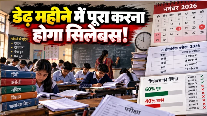 MP में नवंबर से अर्धवार्षिक परीक्षा, स्कूलों के पास सिलेबस पूरा करने को सिर्फ 40-45 दिन; 31 जनवरी तक पाठ्यक्रम खत्म करने के निर्देश