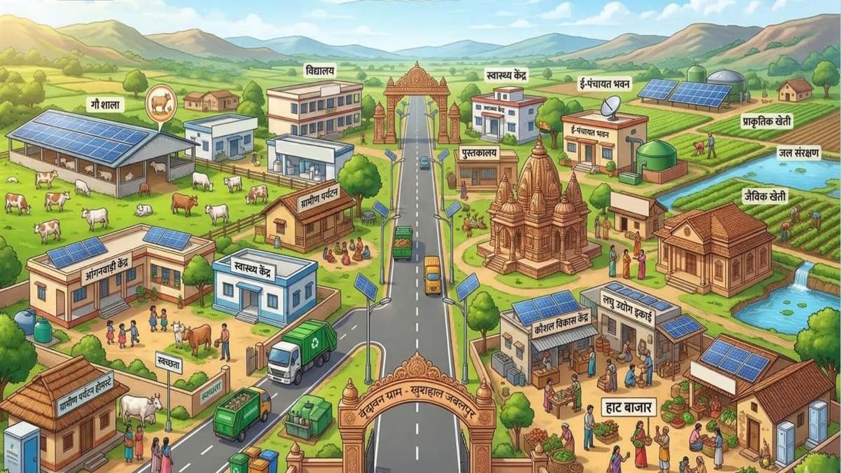 जबलपुर में बनेंगे चार 'वृंदावन', जहां हर विभाग मिलकर करेंगे काम, एकल विंडो से मिलेगी हर सुविधा