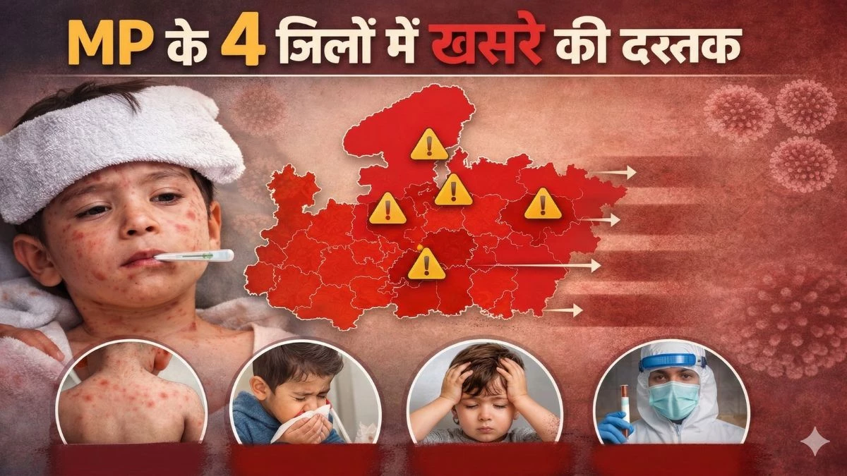 MP में खसरे की दस्तक... 4 जिलों में मिले 12 नए मरीज, स्वास्थ्य विभाग ने जारी किया अलर्ट, घर-घर सर्वे शुरू