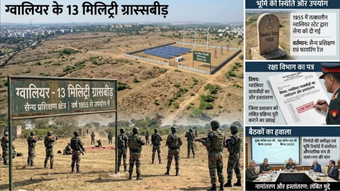 ग्वालियर: 13 मिलिट्री ग्रासबीड़ पर बिजली परियोजना की सुगबुगाहट, सेना ने फिर उठाई 71 साल पुराने भूमि विवाद के नामांतरण की मांग