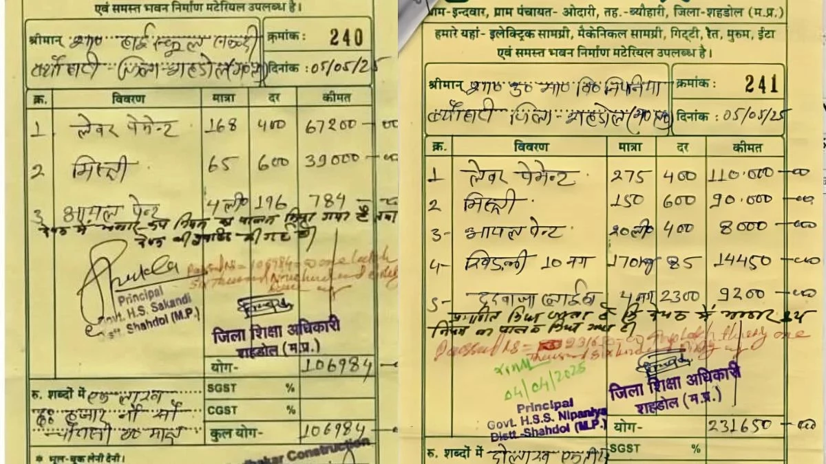 MP के शहडोल के दो स्कूलों में 24 लीटर ऑयल पेंट पर खर्च हुए 3 लाख से ज्यादा... विधायक ने साधा सरकार पर निशाना