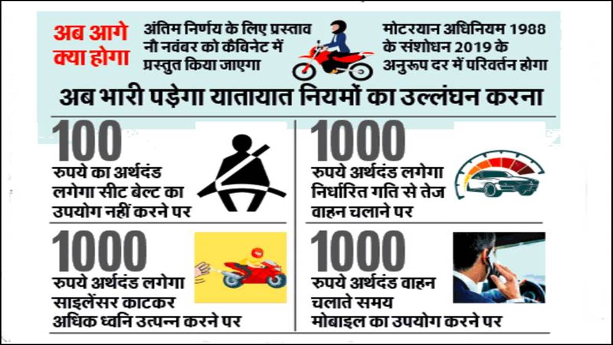 MP Traffic Rules मध्य प्रदेश में बिना हेलमेट वाहन चलाने पर अब 500