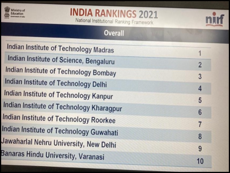 nirf-rankings-2021