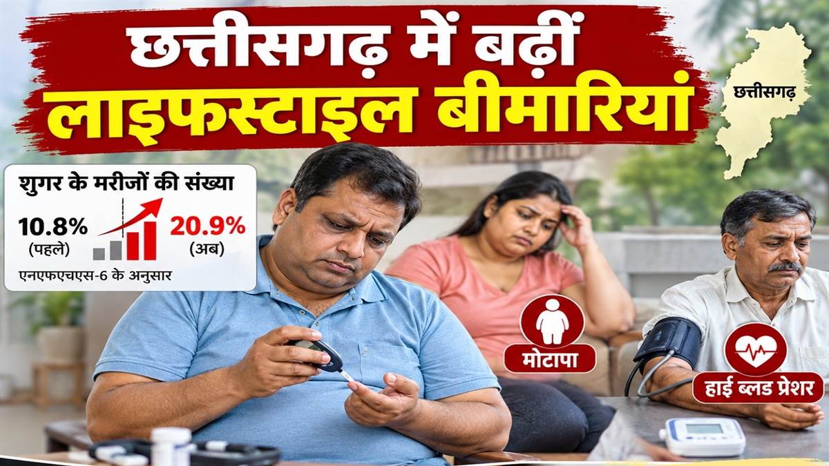 छत्तीसगढ़ में हर चौथा पुरुष हाई ब्लड प्रेशर और शुगर की चपेट में, शहरी इलाकों में 36.1% महिलाएं ओवरवेट