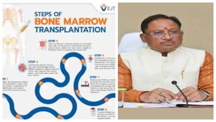 जशपुर के 10 साल के ऋतिक को नई जिंदगी: बोन मैरो ट्रांसप्लांट के लिए CM साय ने दिए 18 लाख, बेंगलुरु में होगा इलाज