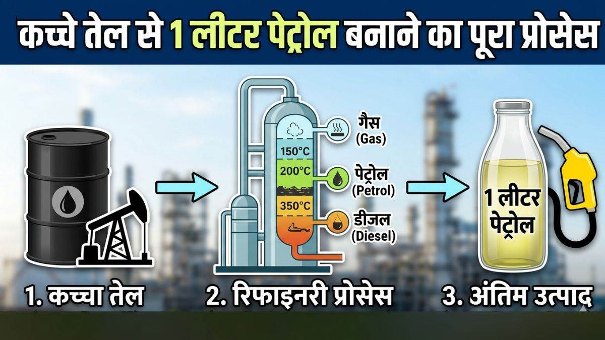 1 लीटर पेट्रोल बनाने में कच्चा तेल कितना इस्तेमाल होता है? जानें कुएं से तेल निकलने से लेकर गाड़ी की टंकी तक पहुंचने का पूरा प्रॉसेस