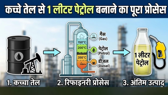 1 लीटर पेट्रोल बनाने में कच्चा तेल कितना इस्तेमाल होता है? जानें कुएं से तेल निकलने से लेकर गाड़ी की टंकी तक पहुंचने का पूरा प्रॉसेस