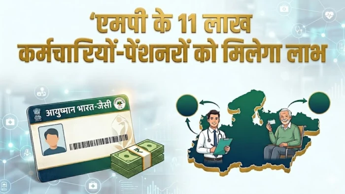 एमपी के 11 लाख कर्मचारियों-पेंशनरों को मिलेगा लाभ, इसी माह कैबिनेट में आ सकता है प्रस्ताव
