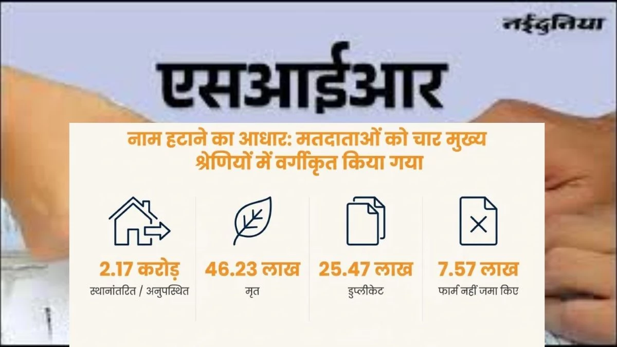 यूपी में जारी हुई SIR Draft Voter List 2026, यहां ऐसे चेक करें अपना नाम, जानें पूरी प्रक्रिया