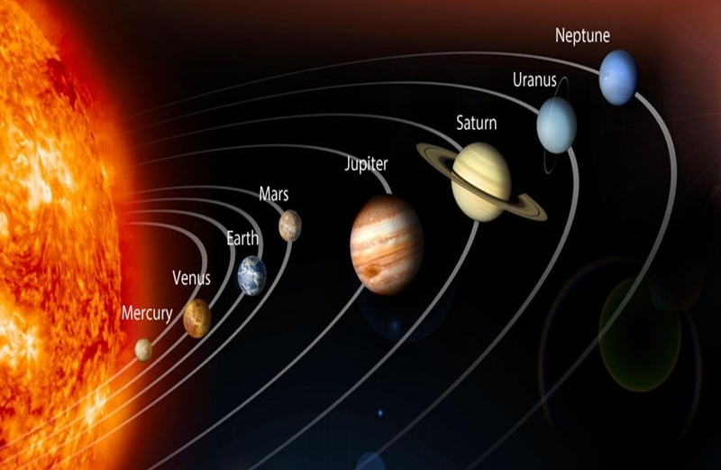 Mars Will Be In Transit From 14 After 5 Years 5 Planets Including Sun Moon Are Forming Rare