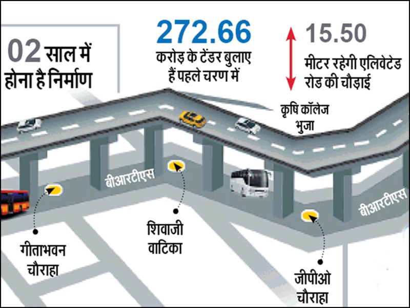 Indore City Roads : नीचे ही रहेगी बस लेन, ऊपर रहेगा फोर लेन एलिवेटेड ...