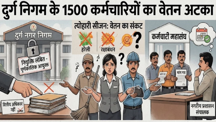 दुर्ग नगर निगम की आर्थिक स्थिति बिगड़ी, 12 अगस्त हो गए अब तक नहीं मिला 1500 कर्मचारियों को वेतन