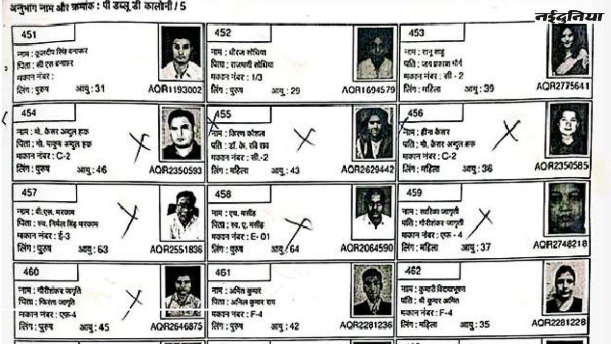 छत्तीसगढ़ में Voter List में गड़बड़ी का आरोप, सालों पहले हो गया 4 कलेक्टरों का ट्रांसफर, अभी भी नहीं हटा सूची से नाम