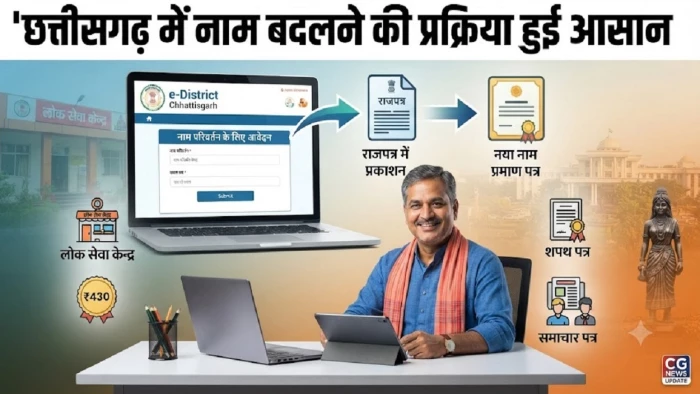 छत्तीसगढ़ में अब नाम बदलने के लिए नहीं काटने होंगे कार्यालयों के चक्कर, लोक सेवा केंद्र से ऑनलाइन होगी प्रक्रिया, इतने लगेंगे पैसे