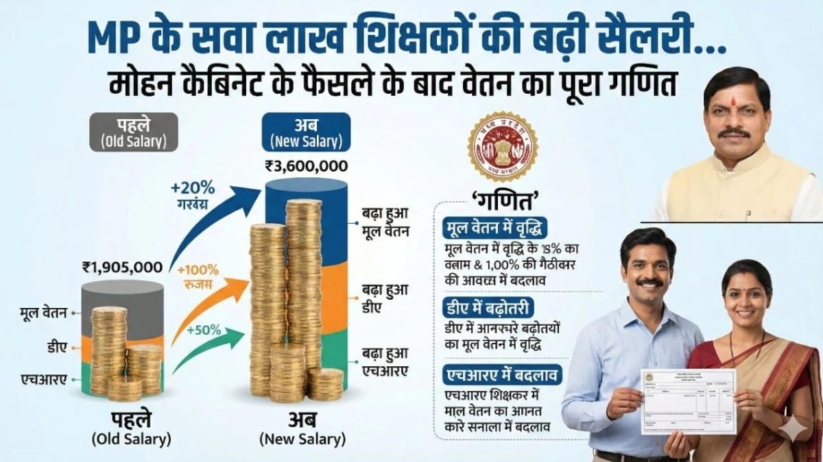 MP के सवा लाख शिक्षकों की बढ़ी सैलरी... समझें मोहन कैबिनेट के फैसले के बाद वेतन का पूरा गणित