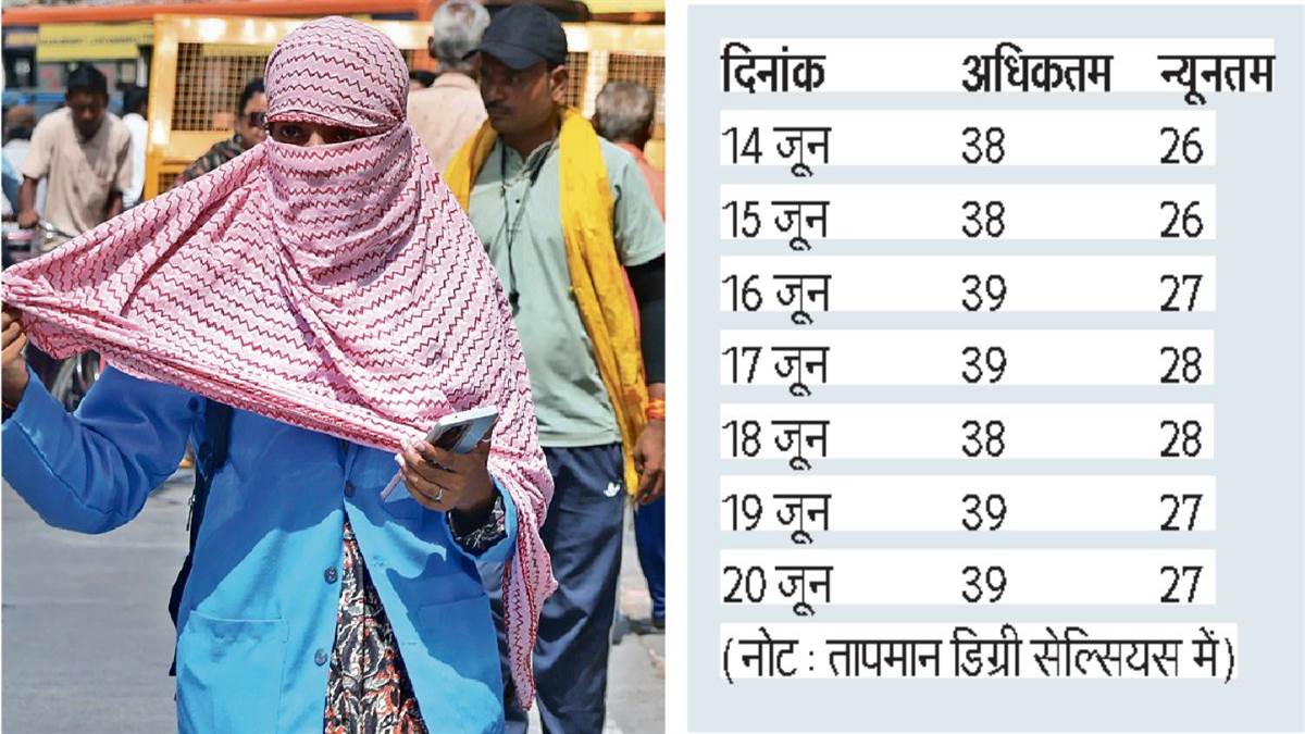 Weather Update: बादलों व हवाओं के बदले रुख से इंदौर में दस्तक देगा मानसून, उमसभरी गर्मी कर रही परेशान
