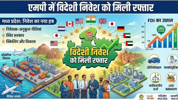 MP में विदेशी निवेश की बड़ी उड़ान, 28,200 करोड़ की 10 परियोजनाएं जमीन पर उतरीं