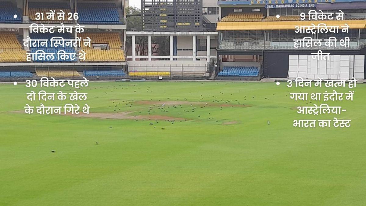 Indore Test Pitch: इंदौर की पिच का मुद्दा क्रिकेट की शीर्ष अदालत पहुंचा