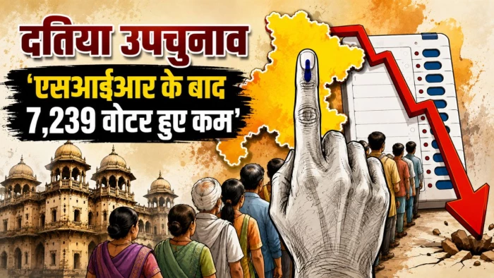 दतिया उपचुनाव: 2023 में जितने मतों से जीती थी कांग्रेस, एसआईआर में लगभग उतने ही मतदाता हटे; 7,239 वोटर हुए कम