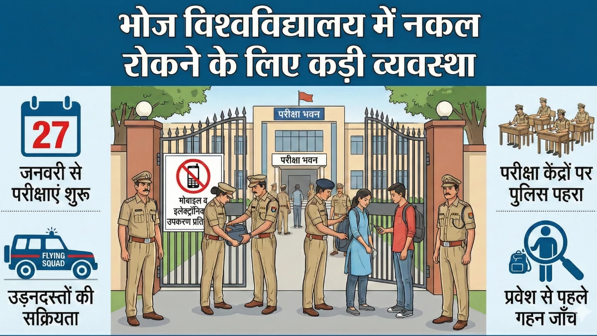 भोज विवि की परीक्षाओं में अब 'खाकी' का पहरा: नकल रोकने के लिए परीक्षा केंद्रों पर तैनात होगी पुलिस