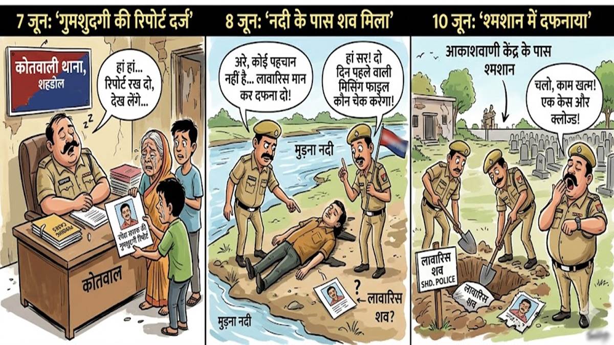 शहडोल पुलिस का कारनामा, जिस थाने में दो दिन पहले दर्ज हुई थी मिसिंग की रिपोर्ट; उन्हीं ने लावारिस शव समझ दफना दिया