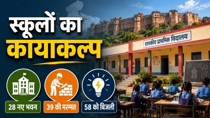 ग्वालियर में सरकारी स्कूलों का कायाकल्प... 28 नए भवन बनेंगे, 39 की मरम्मत और 58 को मिलेगी बिजली
