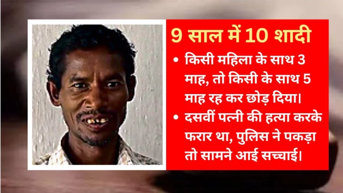 महिलाएं मिलती गईं और शादी करता गया, 9 साल में 10 पत्नियां कर लीं… हत्याकांड से खुली छत्तीसगढ़ के ढुलू राम की पोल