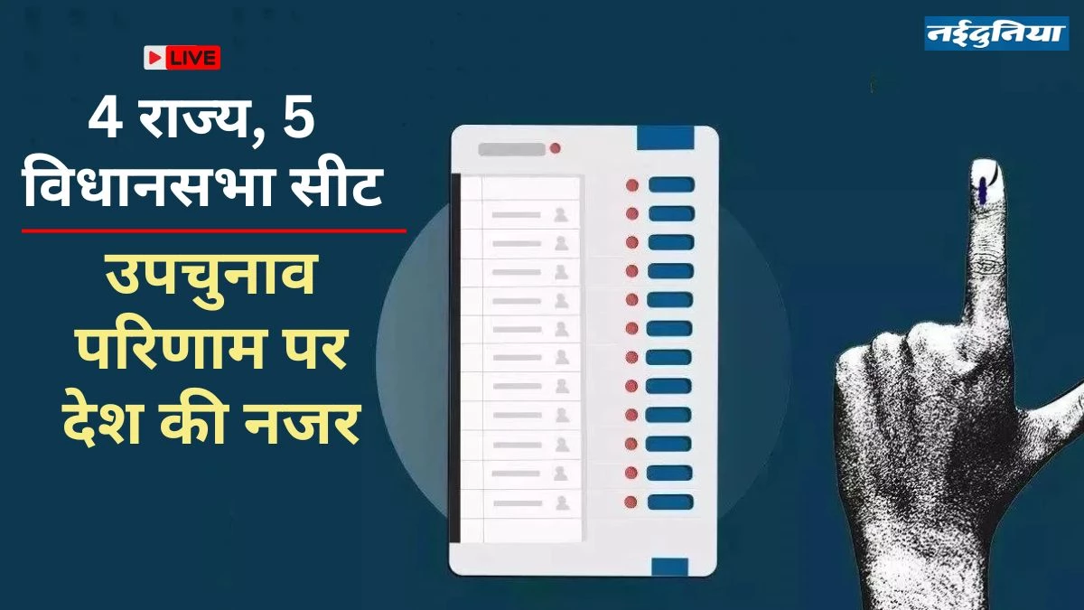 Assembly Bypoll Result 2025 Updates: लुधियाना में AAP की जीत, नीलांबुर में कांग्रेस, तो गुजरात की कडी सीट पर भाजपा का कब्जा बरकरार