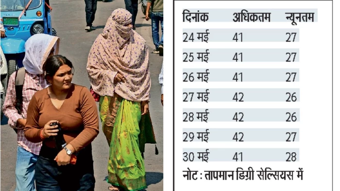 इंदौर में ऐसा रहेगा अगले एक सप्ताह का मौसम: दोपहर में सताएगी गर्मी, रात में रहेगी राहत