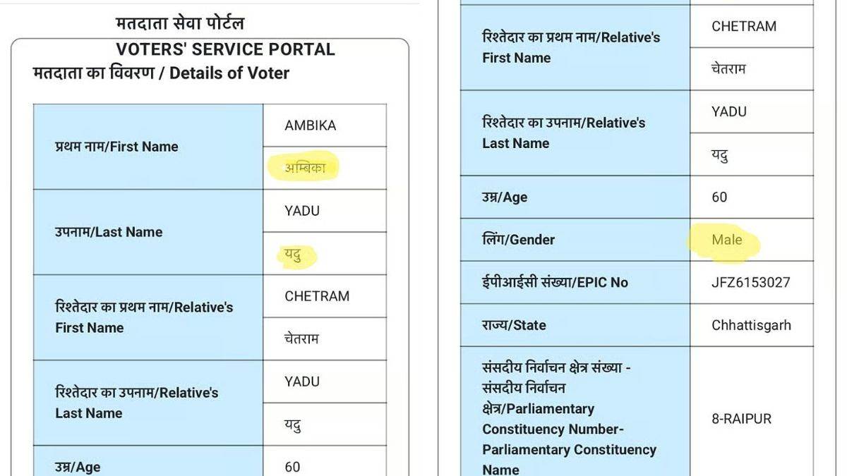 रायपुर में वोटर लिस्ट में बड़ी चूक, पूर्व महापौर अंबिका यदु का बदला जेंडर, महिला से बना दिया पुरुष; SIR पर उठे सवाल