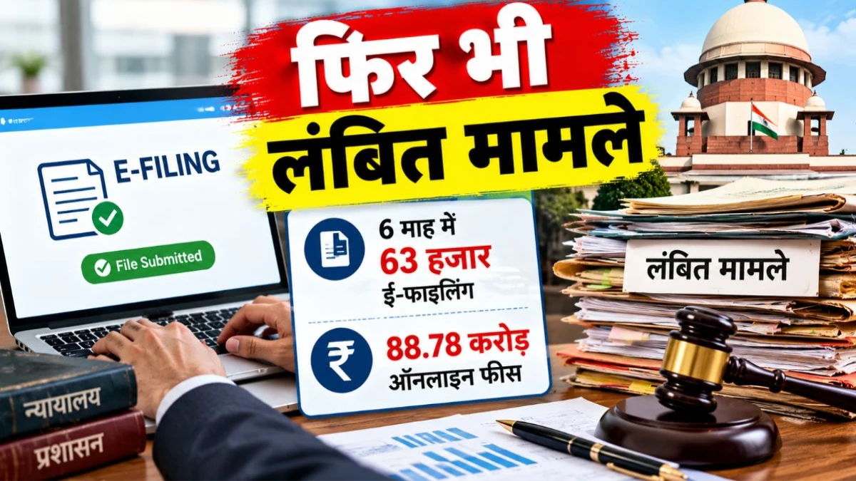 छह माह में 63 हजार ई-फाइलिंग, 88.78 करोड़ रुपये ऑनलाइन फीस; फिर भी बढ़े लंबित मामले