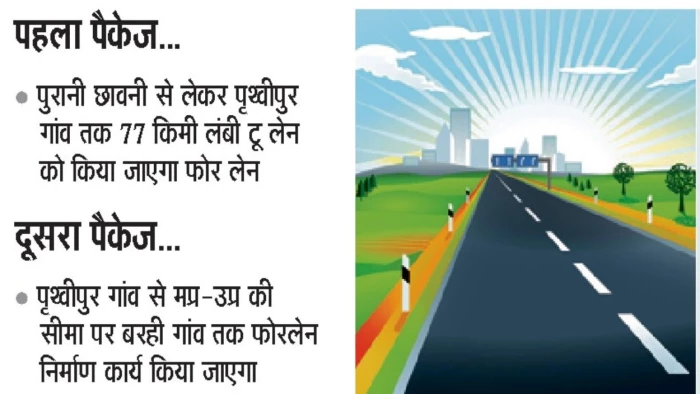 ग्वालियर-इटावा हाईवे होगा फोरलेन:1825 करोड़ की लागत से चमकेगी 117 किमी सड़क, जाम और हादसों से मिलेगी मुक्ति