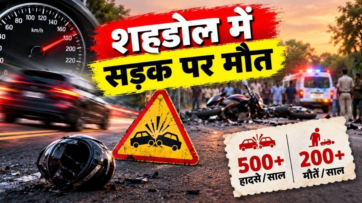 शहडोल में सड़क पर दौड़ रही मौत, तेज रफ्तार से हर साल 500 से ज्यादा हादसे, 200...