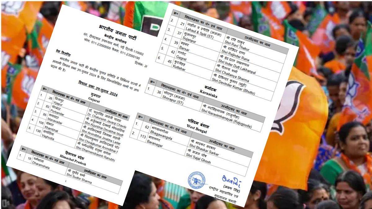 By Elections 2024: भाजपा ने जारी की 4 राज्यों के विधानसभा उपचुनाव के लिए प्रत्याशियों की लिस्ट, हिमाचल में कांग्रेस के सभी 6 बागियों को टिकट