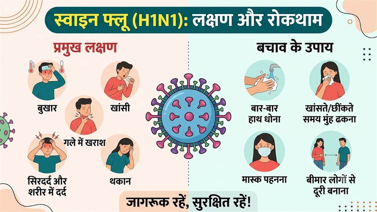 स्वाइन फ्लू का बढ़ता खतरा : लक्षणों को सामान्य सर्दी-जुकाम समझकर न करें नजरअंदाज