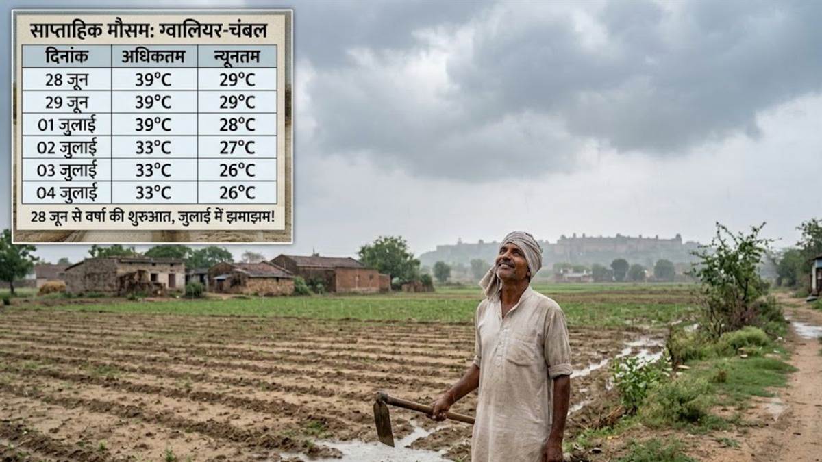 Gwalior Weather Update: 28 जून से बदलेगा मौसम, जुलाई के पहले हफ्ते में भारी बारिश के साथ विदा होगी भीषण गर्मी