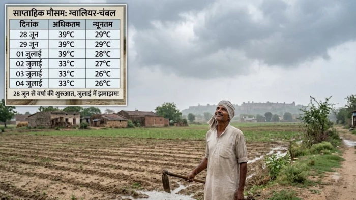 Gwalior Weather Update: 28 जून से बदलेगा मौसम, जुलाई के पहले हफ्ते में भारी बारिश के साथ विदा होगी भीषण गर्मी