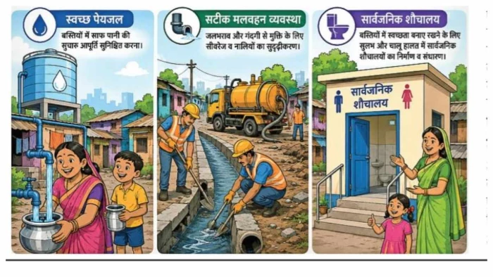 छत्तीसगढ़ के झुग्गी-झोपड़ी और स्लम क्षेत्रों की बदलेगी सूरत, 'गरीबों की सेवा निधि' से चमकेगी व्यवस्था