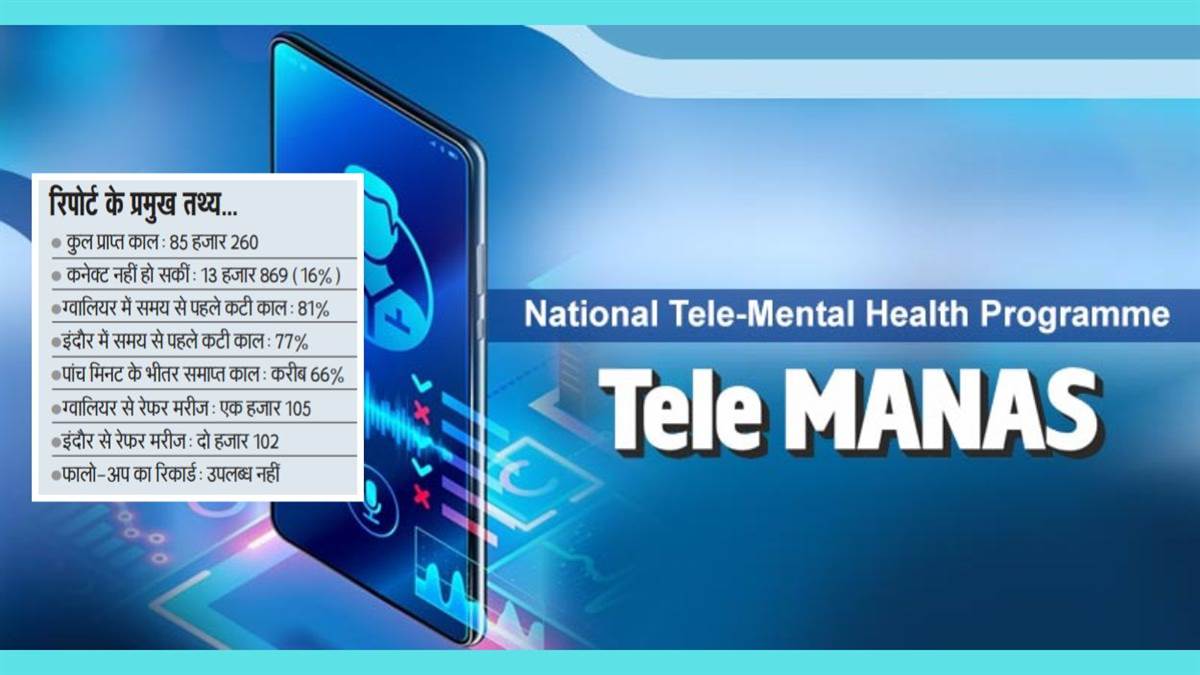सीएजी रिपोर्ट में टेली-मानस सेवा की खामियां उजागर
