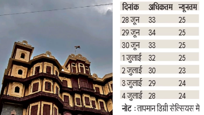 Monsoon Update: इंदौर में बादल छा तो रहे हैं, लेकिन बरस नहीं रहे हैं, झमाझम के लिए अभी करना होगा इंतजार