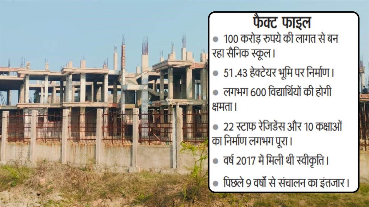 भिंड को सैनिक स्कूल के लिए करना होगा और इंतजार, सत्र 2026-27 में भी नहीं शुरू होंगी कक्षाएं; 9 साल से अटका प्रोजेक्ट